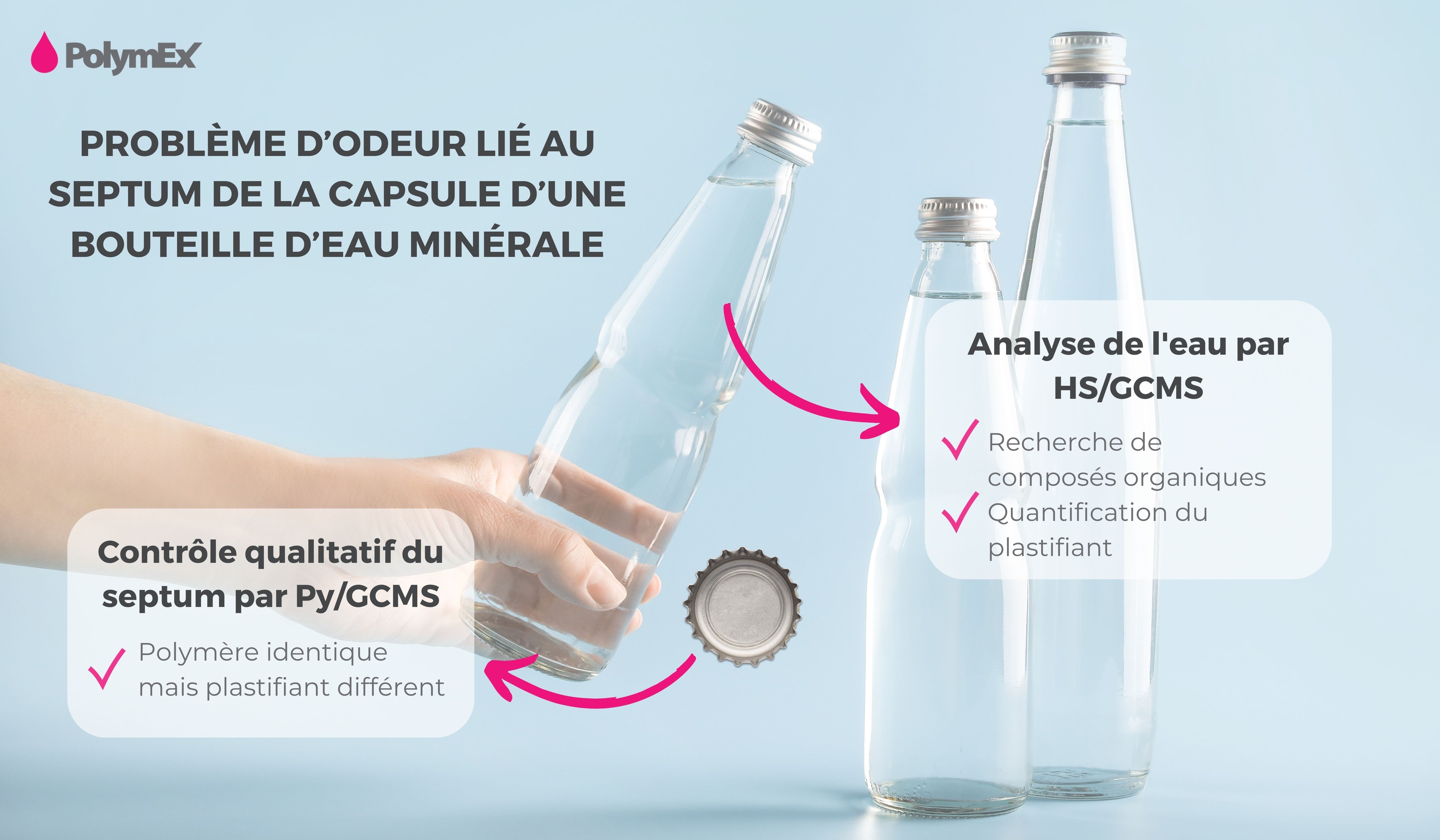 Analyses sur septum et eau